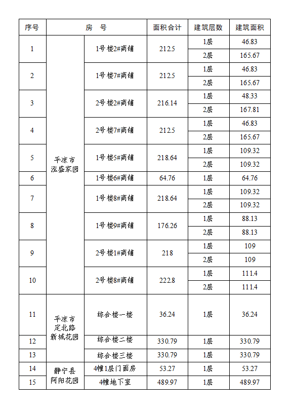 平涼泓源工業投資發展有限責任公司資產公開出租公告(圖1)