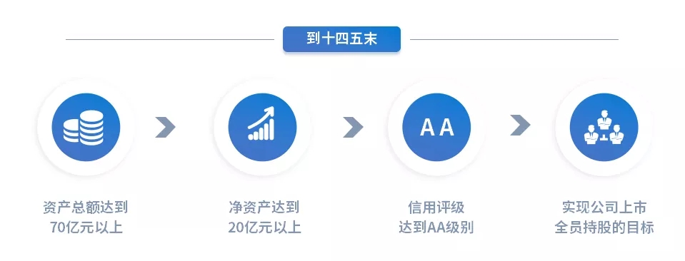 重整行裝再出發——市產投集團召開改革重組動員會議(圖15)